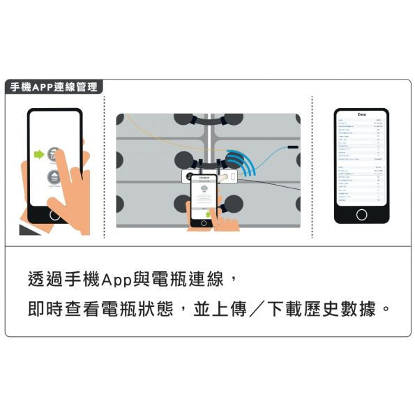 堆高機電瓶狀態監控管理系統示意圖