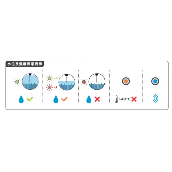 電瓶狀態記錄器燈號說明