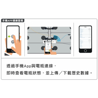 堆高機電瓶狀態監控管理系統示意圖