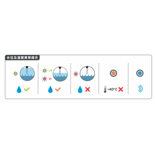 電瓶狀態記錄器燈號說明